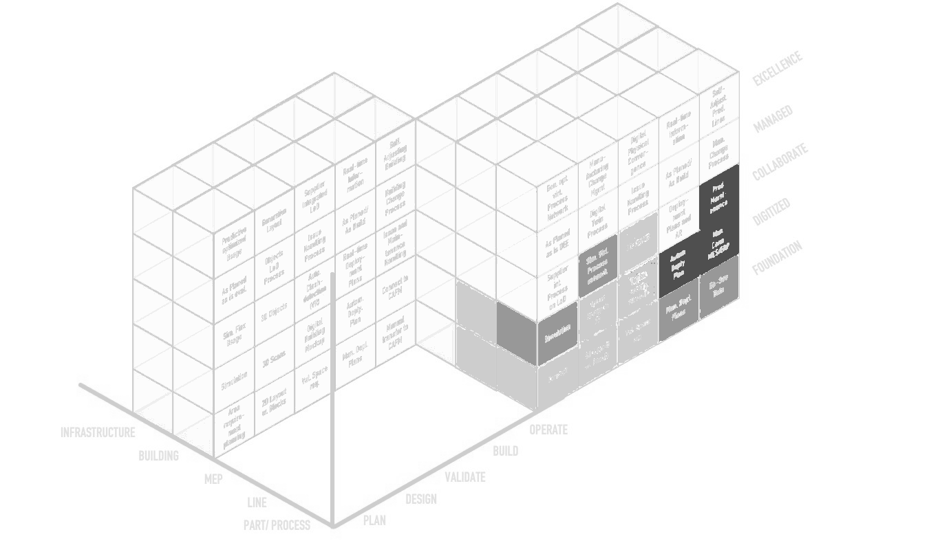 IFM Cube – three-dimensional structural model